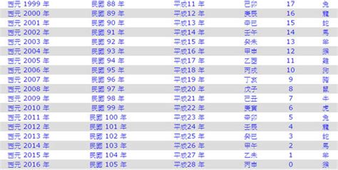 民國55年屬什麼|民國55年是西元幾年？民國55年是什麼生肖？民國55年幾歲？